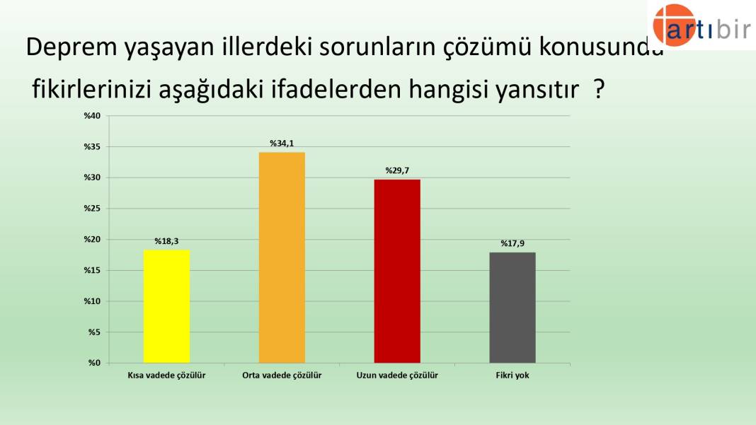 Son anket: İnce'nin oyu Kılıçdaroğlu'nu ilk turda kritik sınırda tutuyor 5